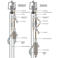 Counterweights