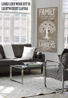 Personalized - Family Is What Happens - Canvas