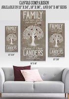 Personalized - Family Is What Happens - Canvas