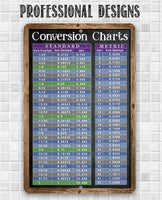 Standard and Metric System Conversion Charts - Metal Sign