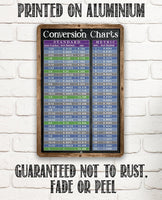 Standard and Metric System Conversion Charts - Metal Sign